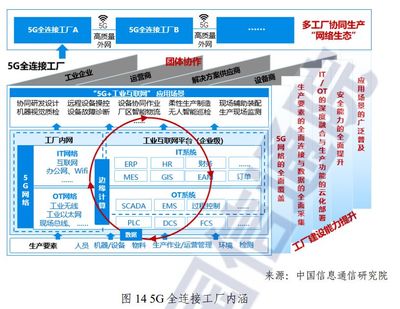 国家大力推进新基建,将对哪些行业产生利好影响?